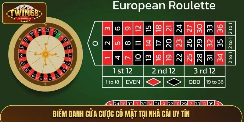 Điểm danh cửa cược có mặt tại cổng game uy tín